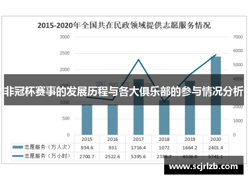 非冠杯赛事的发展历程与各大俱乐部的参与情况分析