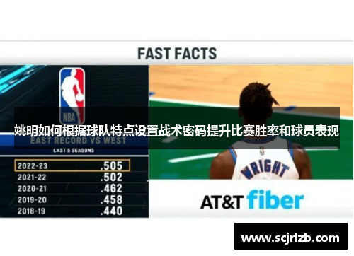 姚明如何根据球队特点设置战术密码提升比赛胜率和球员表现
