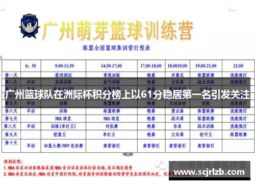 广州篮球队在洲际杯积分榜上以61分稳居第一名引发关注